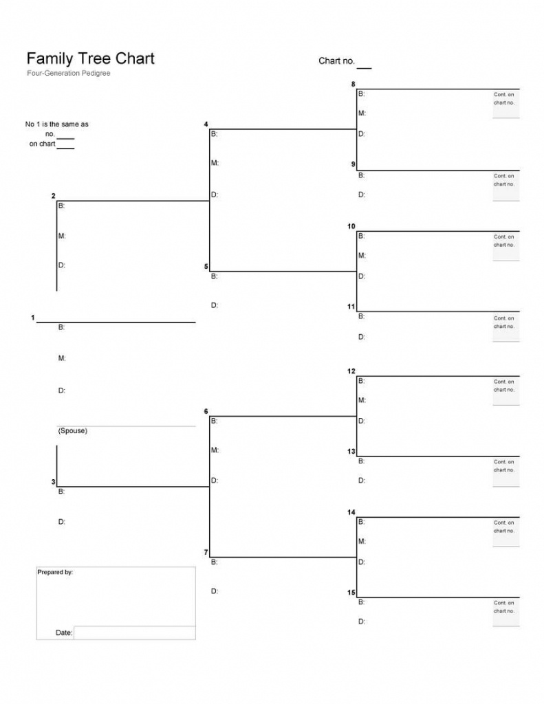 25+ Family Tree Templates Free Download | Business Template | Free - Printable Tree Map