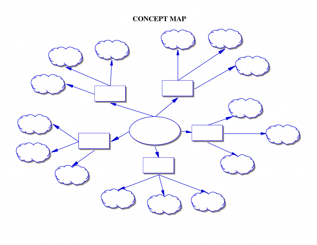 Blank Bubble Map | Social Studies | Concept Map Nursing, Concept Map - Printable Blank Concept Map Template