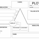 Blank Plot Diagram Template | Printable Diagram | Printable Diagram   Plot Map Printable