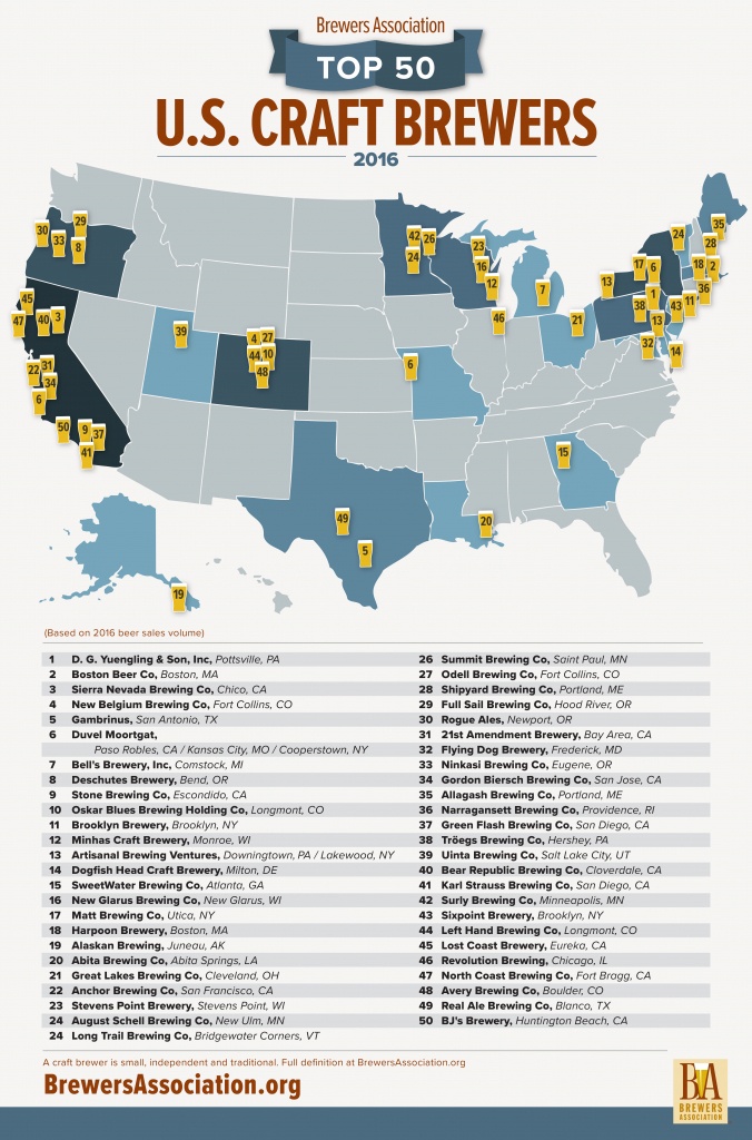 Brewers Association Releases Top 50 Breweries Of 2016 | Brewers - California Brewery Map