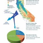 California's Water Systems ~ Maven's Notebook | Water News   California Water Rights Map