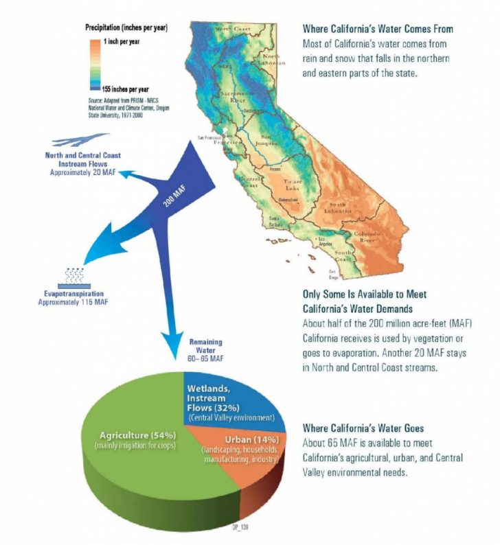 California Water Rights Map