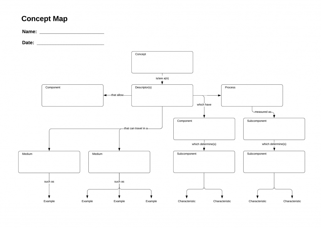 Concept Map Maker | Lucidchart - Printable Concept Map