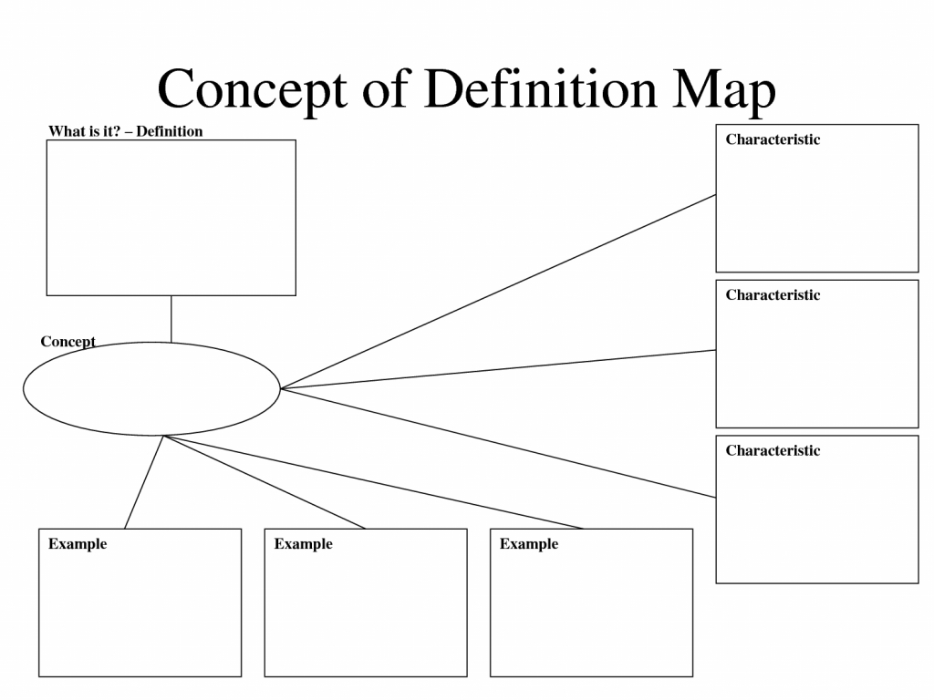 Concept Of Definition Map | For The Classroom | Graphic Organizers - Printable Concept Map
