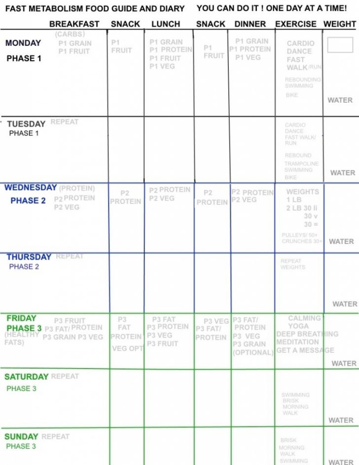 Fast Metabolism Diet Meal Map Printable