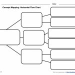 Flow Diagram Template | Template Business   Flow Map Template Printable