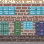 Gnu/linux Is My Home   Linux Kernel Map In Printable Pdf