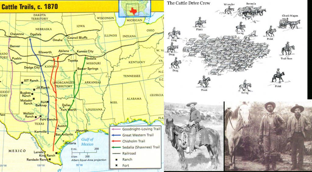 Grade 7 History, Literature, &amp;amp; Logic: Cattle Trails Analysis + - Texas Cattle Trails Map