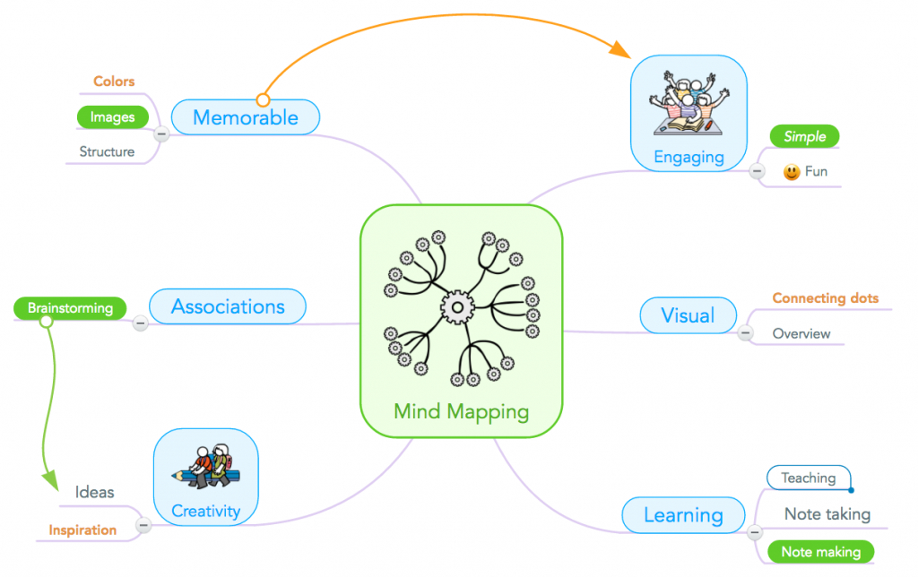 How To Teach Mind Mapping To Students - Focus - Printable Mind Maps For Students
