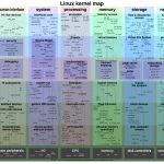 Interactive Map Of Linux Kernel   Linux Kernel Map In Printable Pdf