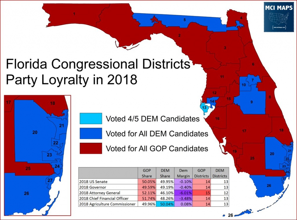 Matthew Isbell On Twitter: &amp;quot;all 5 Statewide Races In Florida Were - District 27 Florida Map