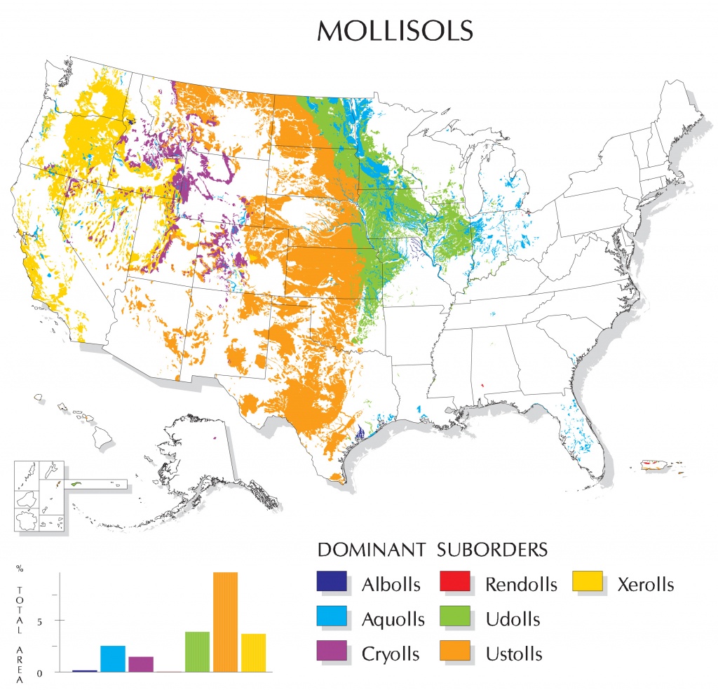 Mollisols Map | Nrcs Soils - Florida Soil Types Map