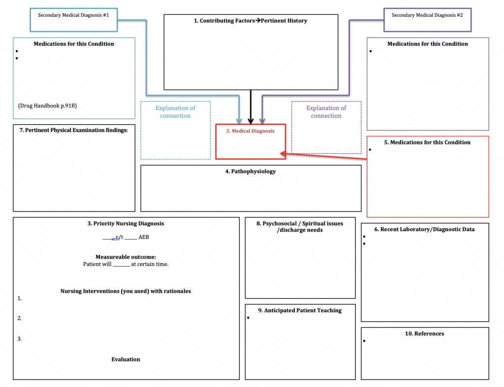 Nursing Concept Map/drug List/nursing Assessment/nursing | Etsy - Printable Concept Map