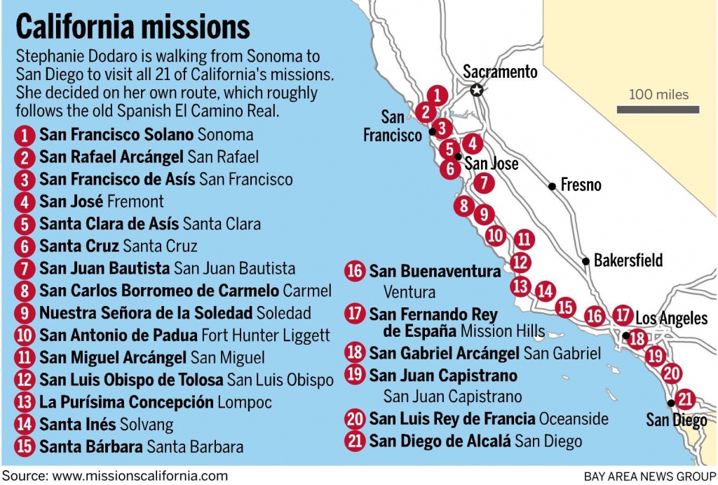 On A Mission All Her Own, She&amp;#039;s Walking California&amp;#039;s Royal Road - California Missions Map Printable