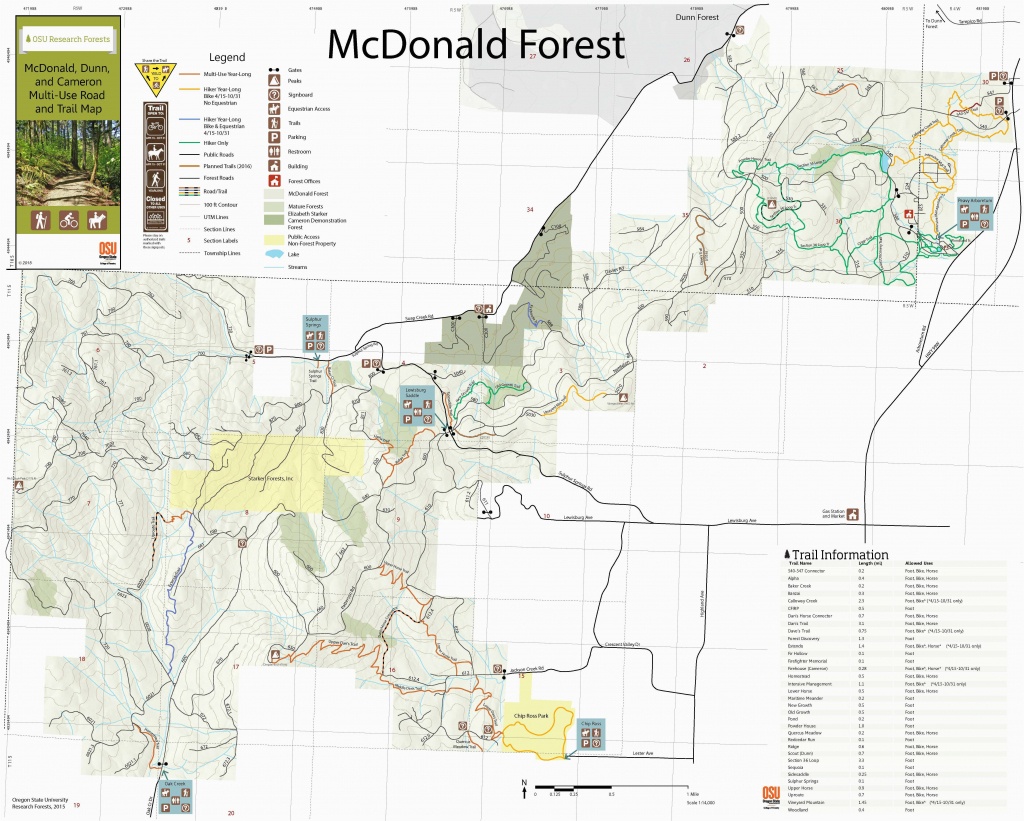 Oregon Trail Map For Kids | Secretmuseum - Printable Map Of The Oregon Trail