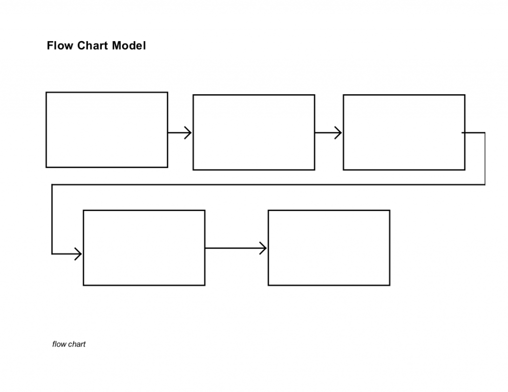 Thinking Map Speech Series 2 3 Flow Map Worksheet Free Esl Flow 