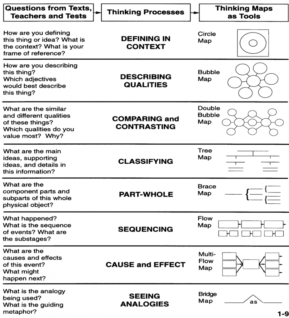 Printable Thinking Maps | Classroomnews - Williamselementary - Printable Thinking Maps