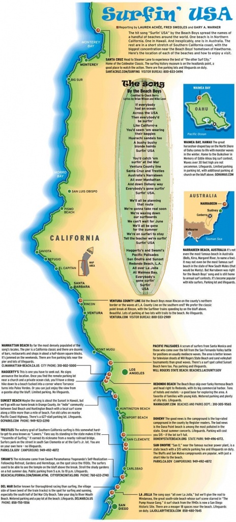 Surfin&amp;#039; Usa” Map | Surf&amp;#039;s Up | California Beach Camping, Southern - Surf Spots In California Map