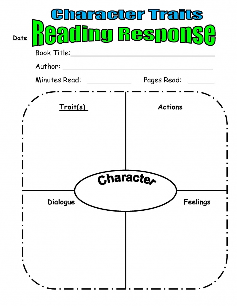 Teaching Character Traits In Reader&amp;#039;s Workshop | Scholastic - Printable Character Map