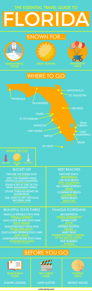 The Essential Travel Guide To Florida (Infographic) In 2019 - Florida Travel Guide Map