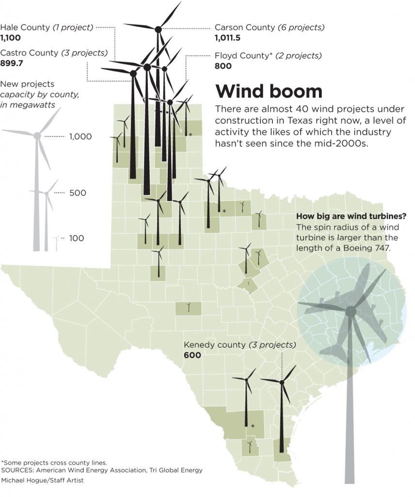 Wind Rush: From The Panhandle To The Gulf Coast, Wind Projects Flood - Wind Farms Texas Map